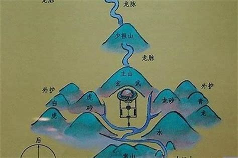 风水意思